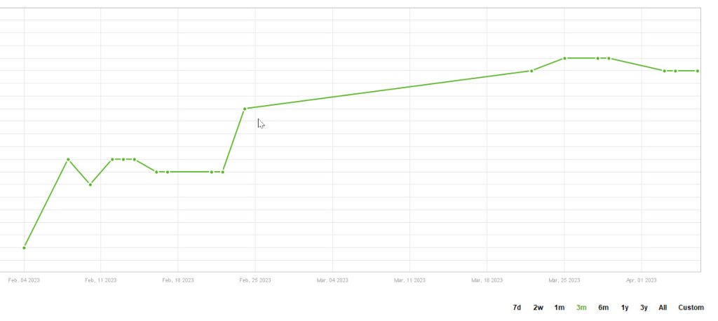 Daniel Calleja - Case Study image - Tested SEO Training Group 7