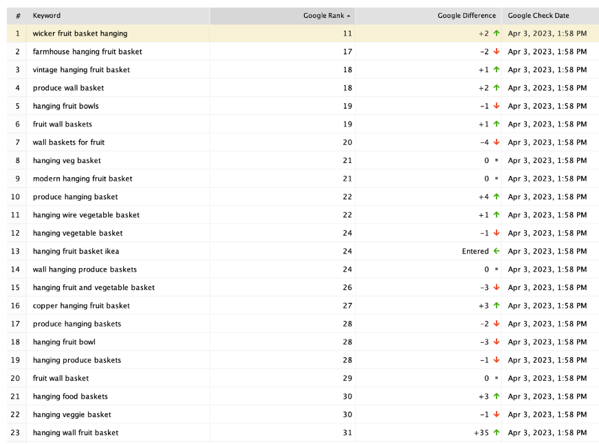 Andrea Soldano Case Study - Tested SEO Training - Group 7