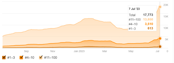 And now we've reached the most exciting images, namely the results after completing the training: